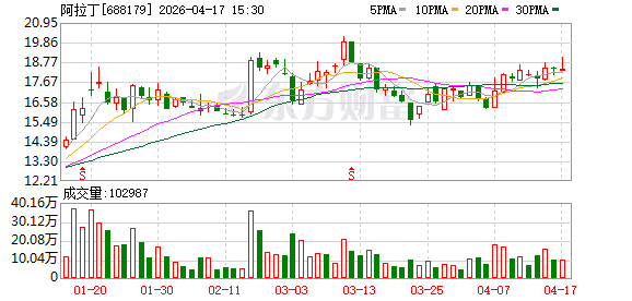 阿拉丁：关于实施“阿拉转债”赎回暨摘牌的第四次提示性公告