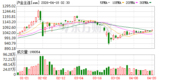 上期所原油期货夜盘收跌5.17%
