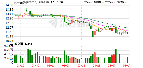 216家门店的第一医药为何长不大？
