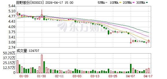 田野股份遇多事之秋 茶饮供应链企业逢转型关卡