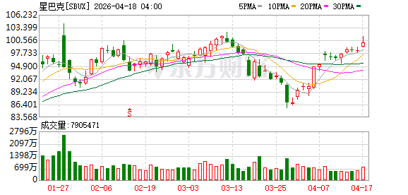 正式迈入合资时代 星巴克中国重构扩张逻辑