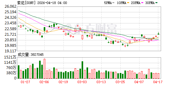 索尼与本田预计将AFEELA 1的技术应用于其他领域