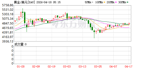 K图 XAU_0
