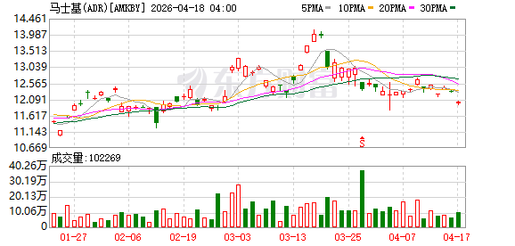 全球船东回应“霍尔木兹海峡开放”：谨慎乐观 但不敢动