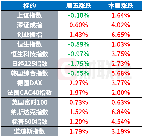 Anthropic杀入AI设计赛道 Cerebras提交招股书 | 环球市场