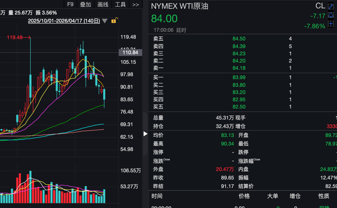 历史新高！昨夜，标普500首次突破7100点，纳指13连涨