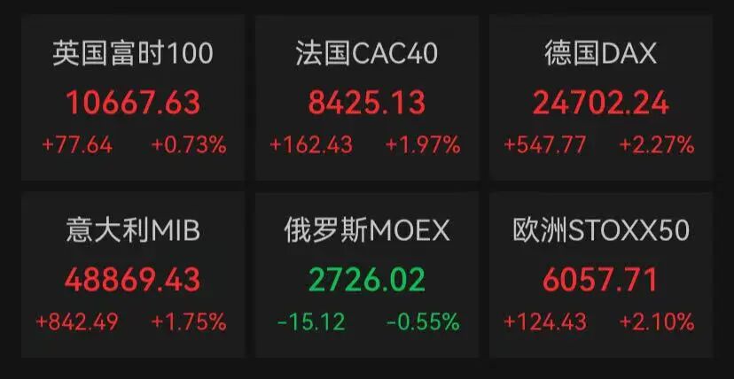 国际油价“闪崩”，金银大涨