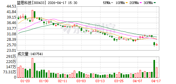 3家公司获逾百家机构调研！多股评级调整