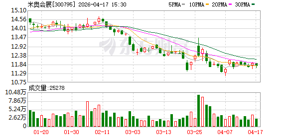 米奥会展接待领导专题调研 加速助力企业出海