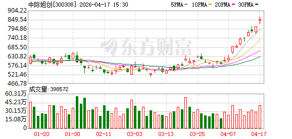 光模块上游产能荒愈演愈烈：中际旭创一季度预付款暴涨10倍抢料