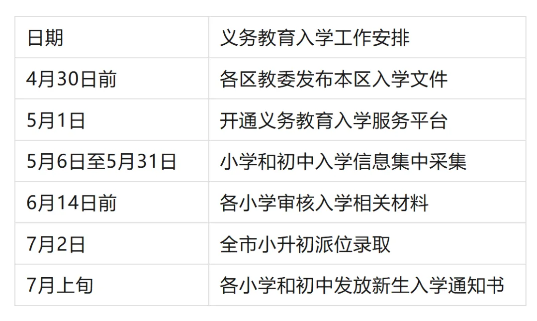北京：严禁设立重点班、快慢班、实验班