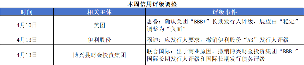 评级变动.png