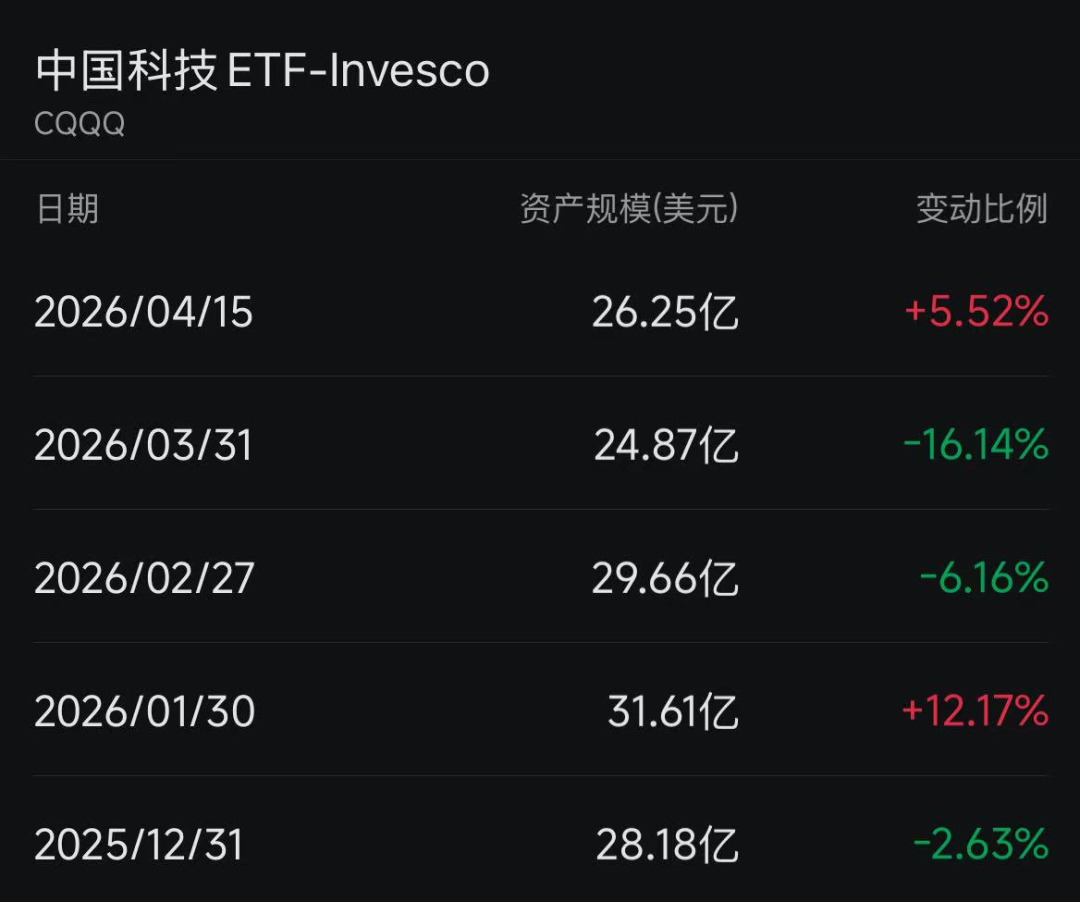 净流入！海外资金转向