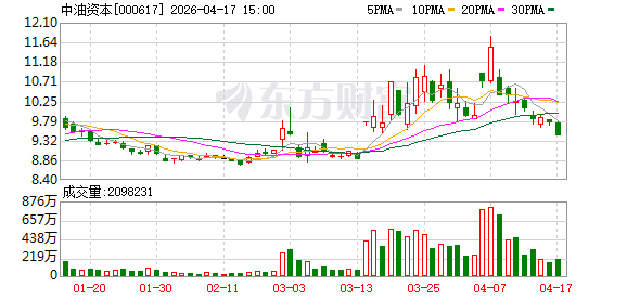 深化产投融协同 中油资本、昆仑资本与中国石油销售公司在南京发布综合金融服务手册