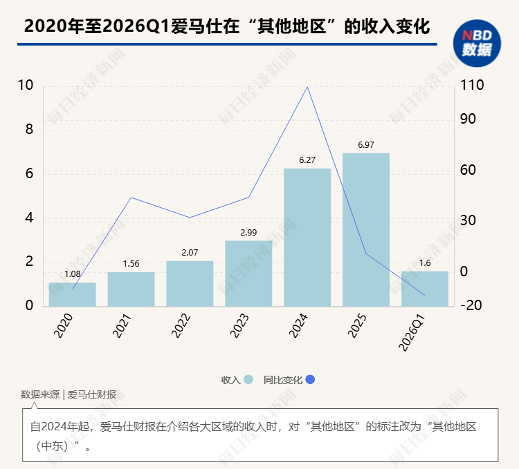 市值一天蒸发1250亿元！中东战火如何击破爱马仕的“抗周期神话”