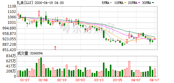 礼来米吉珠单抗注射液在华正式上市