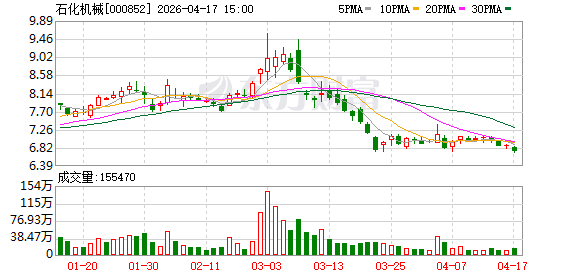 石化机械：公司在沙特、科威特、阿联酋等国家均有业务