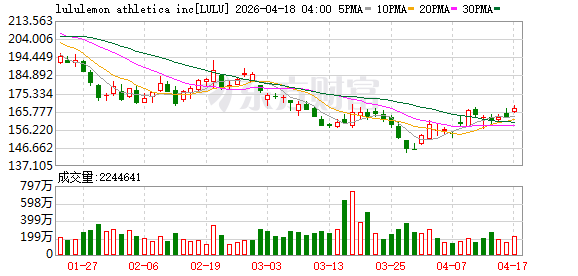 Lululemon致癌风波！中国区回应 消费者真能安心吗？