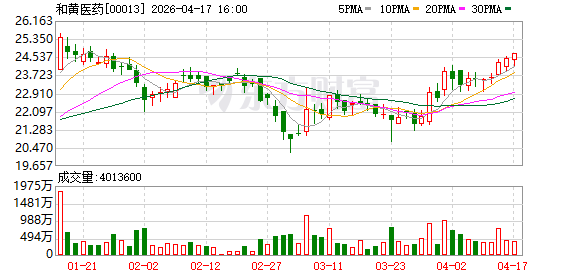 李嘉诚弃中药押创新出状况？和黄医药11倍利润暴涨靠卖资产撑场，手握3款自研肿瘤药却困于转型局｜财报异动透视镜