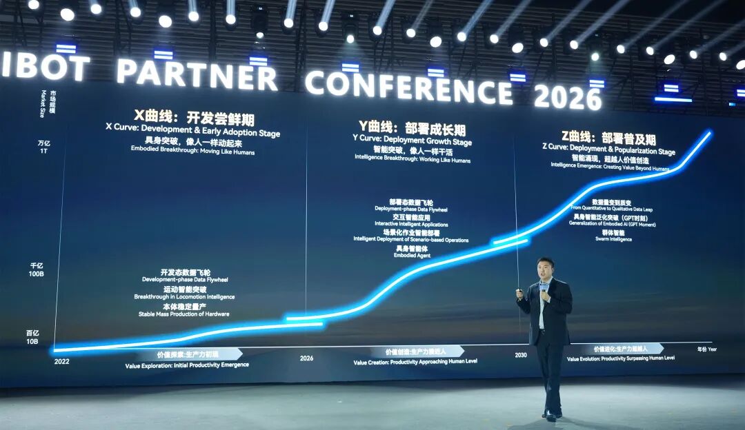 “去年突破10亿元，今年预计增长数倍”智元透露营收目标