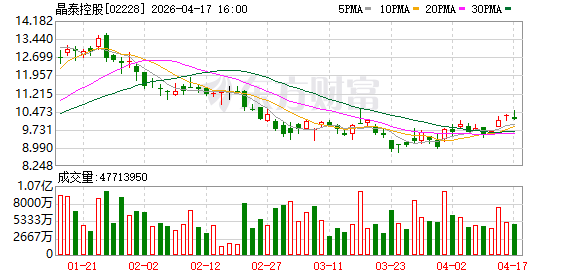 晶泰科技马健：未来行业护城河是真实世界数据