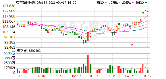 京东详解具身智能“卡位”战略：打造“超级供应链”