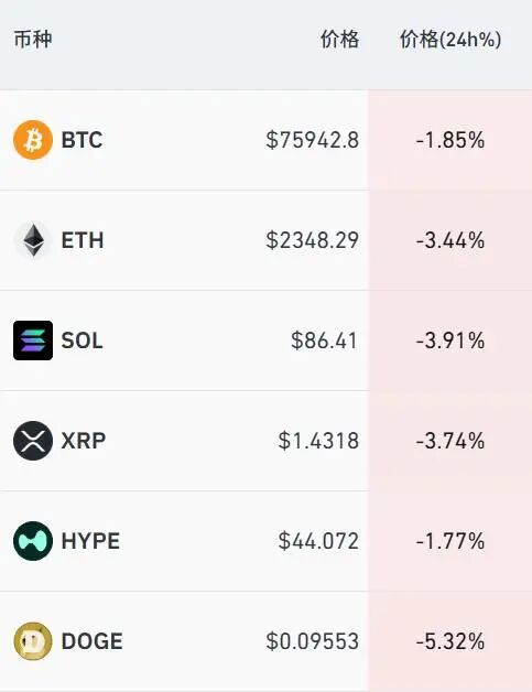 集体跳水！霍尔木兹海峡突传大消息！特朗普最新发声！