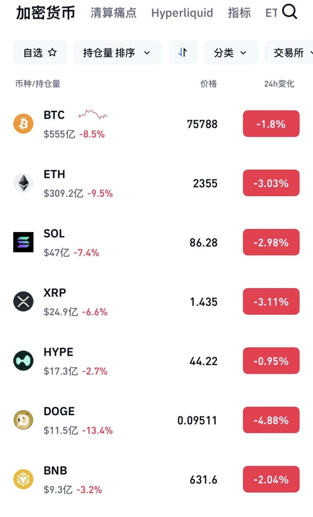 突发！霍尔木兹海峡关闭！加密货币全线跳水！