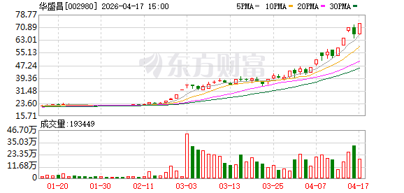 光模块设备龙头5天3板 耦合、封装测试设备领域A股名单一览