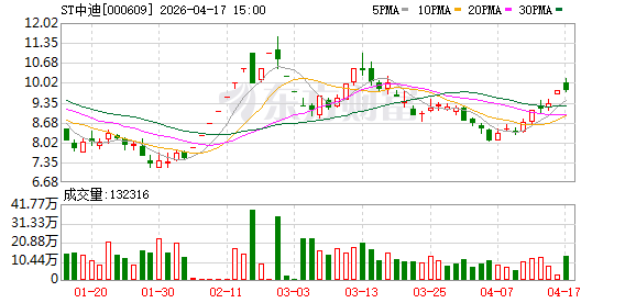 ST中迪获半导体公司70%股权 花费：0元！