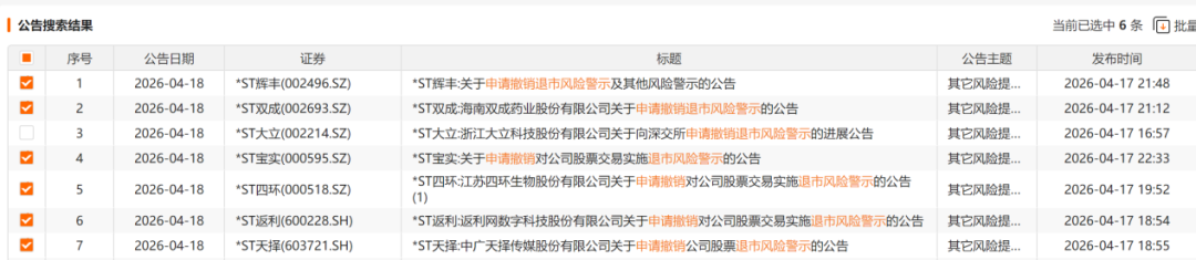 6家公司申请撤销退市风险警示！“保壳”路径大不相同