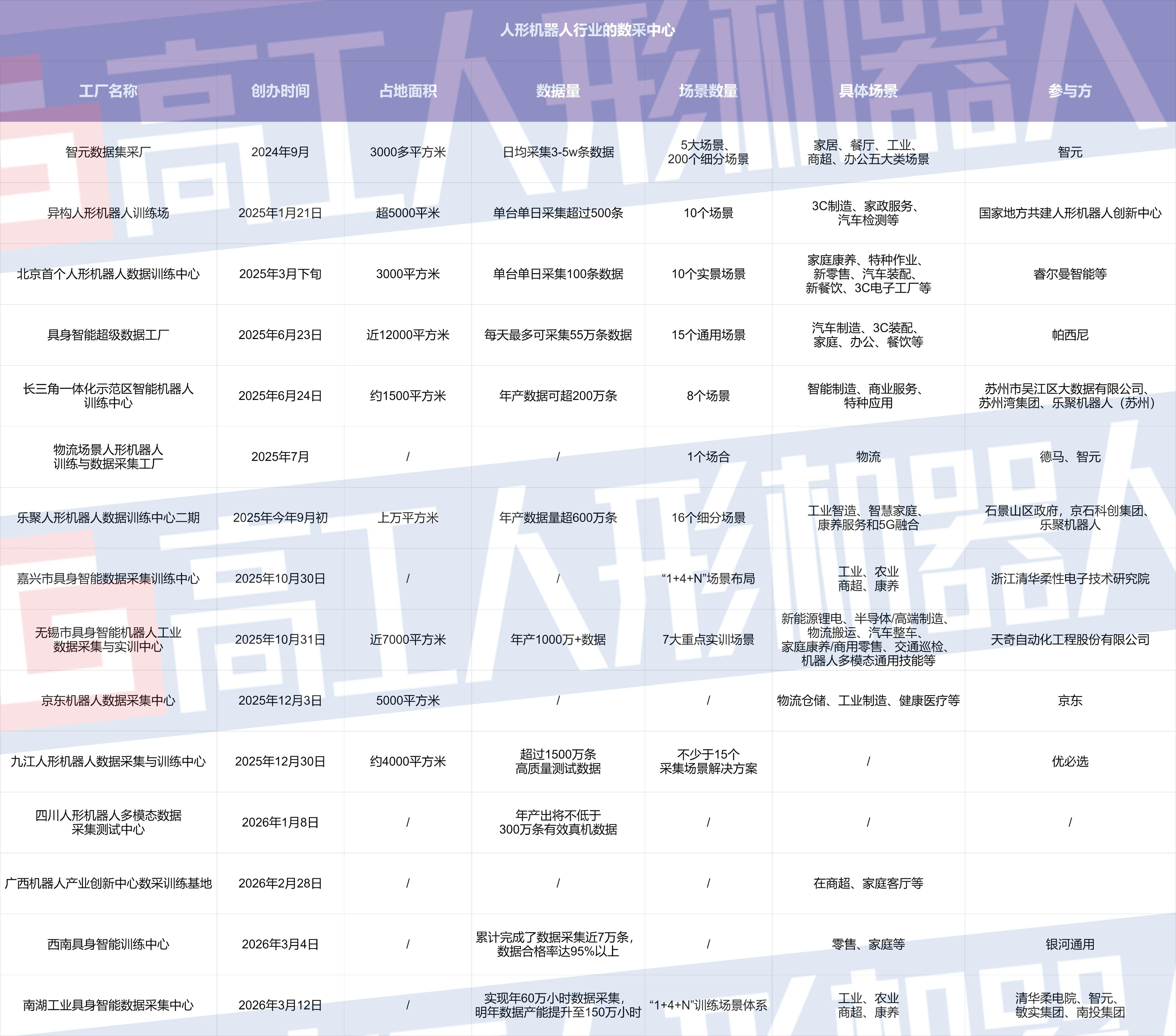 人形机器人场内竞速 场外求解“数据之困”