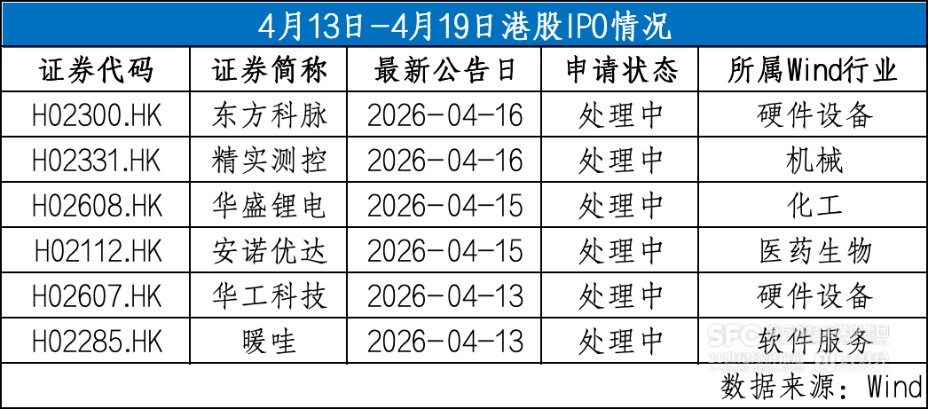 群核科技上市首日高开高走 胜宏科技启动招股｜港股IPO周报
