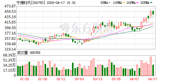 染指“白色石油” “家里有矿”才能治好宁德时代的焦虑？