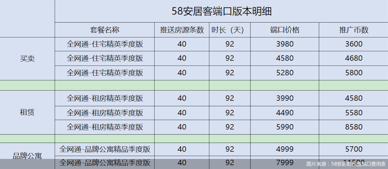 平台成房产黑中介揽客“温床”：只收钱不担责，买流量就上推荐榜
