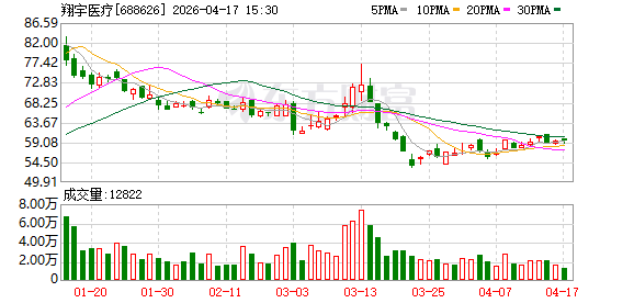 翔宇医疗何永正：非侵入式脑机接口推动康复治疗从被动训练转向主动康复