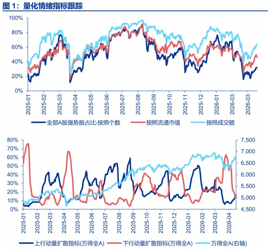 申万宏源策略：回归“两阶段上涨行情”