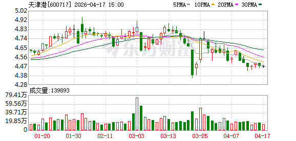 天津港至南非首条直航航线开通