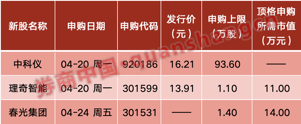 关税，重磅！霍尔木兹海峡，突变！暴涨650%，全球爆单！影响一周市场的十大消息