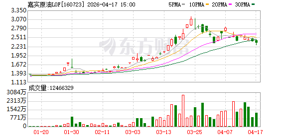 嘉实原油LOF（160723）发布溢价风险提示