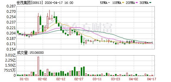 世茂集团昔日“第一高楼”地块以70.45亿元重新挂牌出让，5月开拍