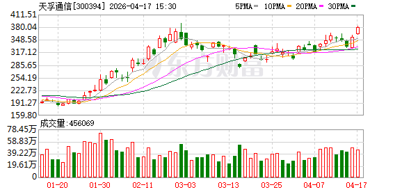 天孚通信冲刺“A+H”！瞄准AI数据中心高速光互连，拟募资完善产业生态|港E声