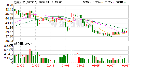 杰克科技与西门子数字化工业软件公司签署战略合作协议