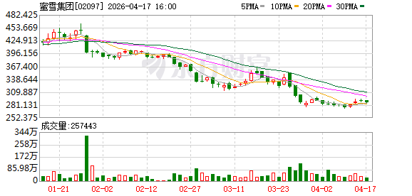 幸运咖官宣品牌代言人 推进“升咖计划”