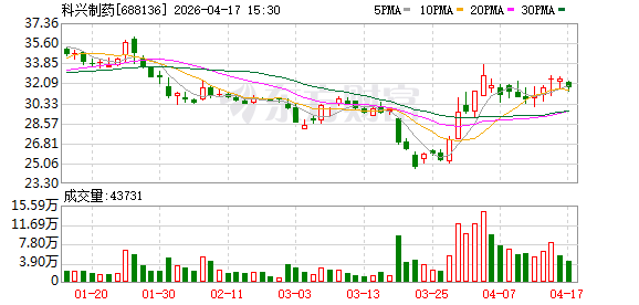 科兴制药白蛋白紫杉醇获菲律宾批准上市 打造东南亚肿瘤药市场新标杆
