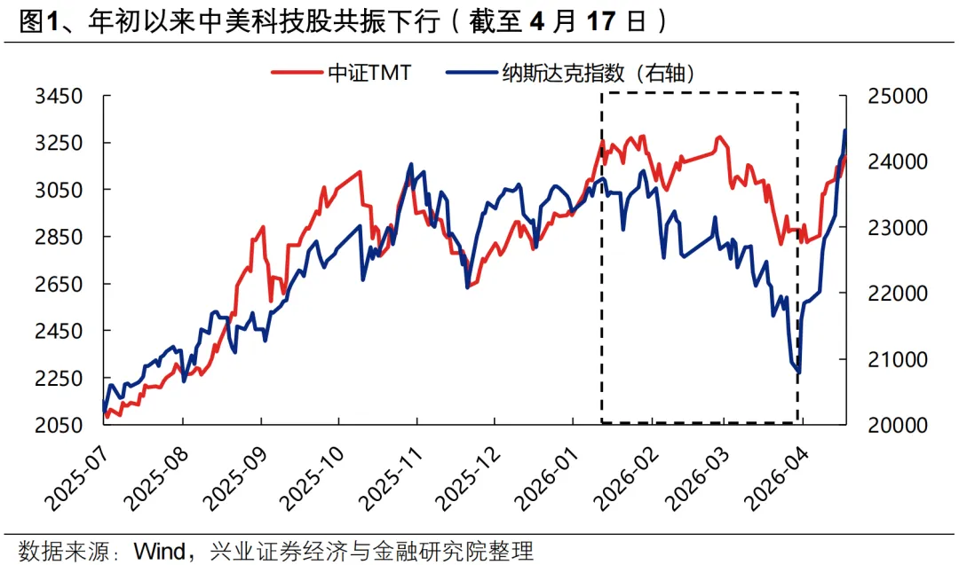 兴证策略：除了光 还有什么？