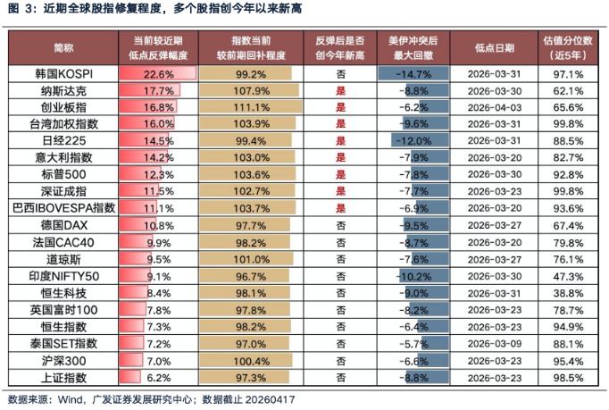 广发策略：抱团只是结果 结构高景气仍具备稀缺性 围绕高景气做配置