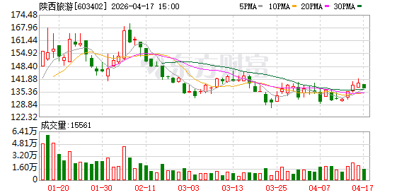 A股罕见！持有500股成公司第8大股东！持股市值不足7万