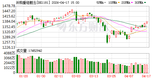 龙头2连板 本周披露并购重组进展的A股名单一览