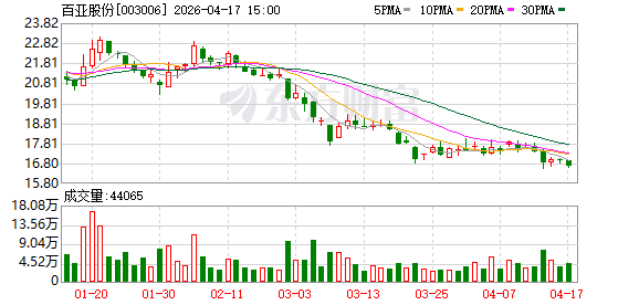 百亚股份：全年电商销售增速预计将超过行业平均水平
